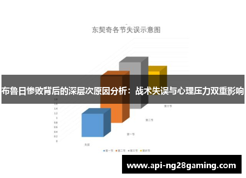 布鲁日惨败背后的深层次原因分析：战术失误与心理压力双重影响