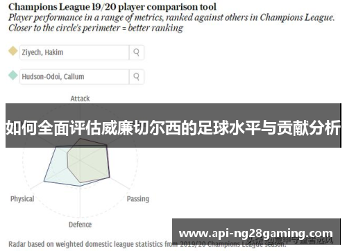 如何全面评估威廉切尔西的足球水平与贡献分析