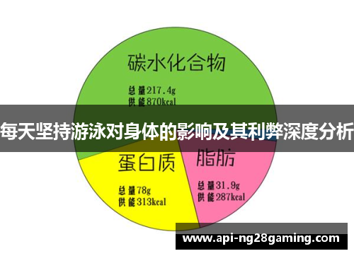 每天坚持游泳对身体的影响及其利弊深度分析