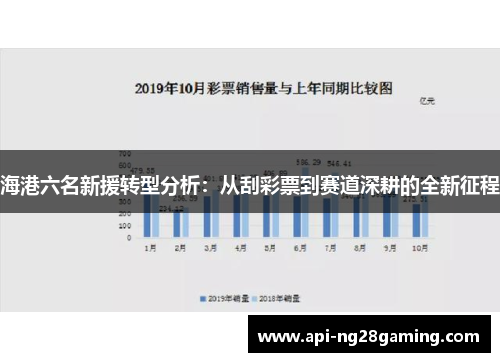 海港六名新援转型分析：从刮彩票到赛道深耕的全新征程