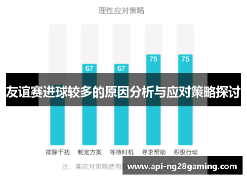 友谊赛进球较多的原因分析与应对策略探讨