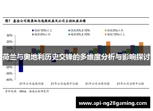 荷兰与奥地利历史交锋的多维度分析与影响探讨