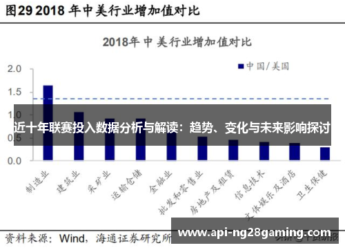 近十年联赛投入数据分析与解读：趋势、变化与未来影响探讨