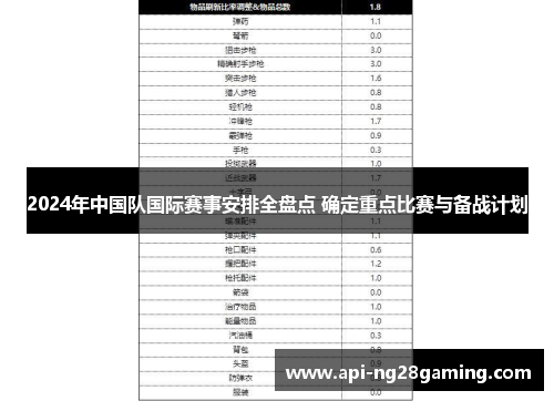 2024年中国队国际赛事安排全盘点 确定重点比赛与备战计划