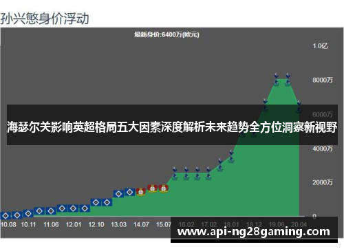 海瑟尔关影响英超格局五大因素深度解析未来趋势全方位洞察新视野