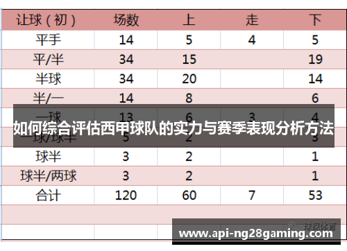 如何综合评估西甲球队的实力与赛季表现分析方法