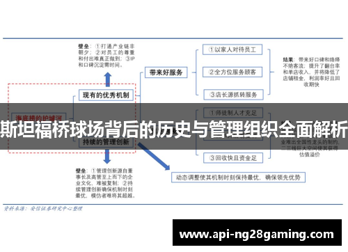 斯坦福桥球场背后的历史与管理组织全面解析