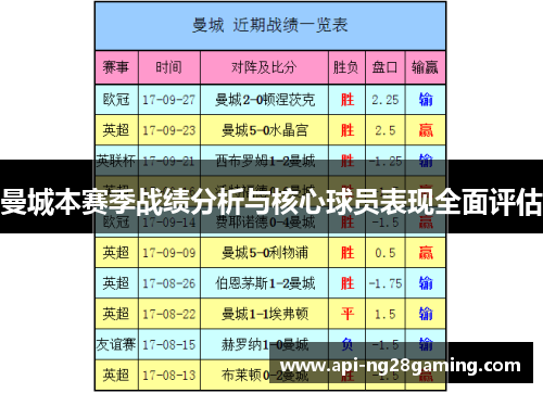 曼城本赛季战绩分析与核心球员表现全面评估