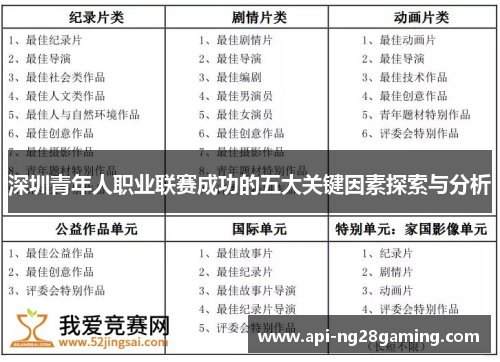 深圳青年人职业联赛成功的五大关键因素探索与分析